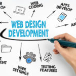 website development company