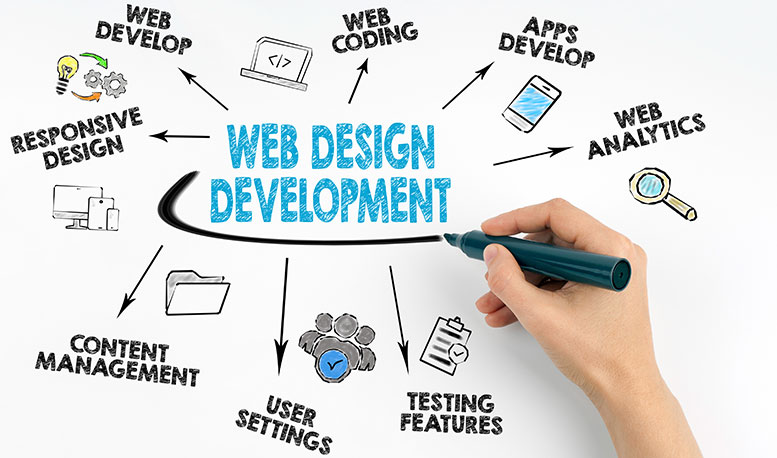 website development company