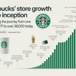 starbucks benefits enrollment deadline