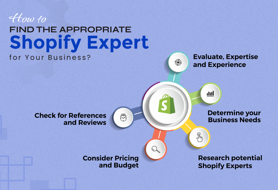 Shopify Expert Agency