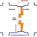offset to backspacing calculator