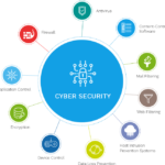 Cyber Security: The Ultimate Shield for Modern Businesses