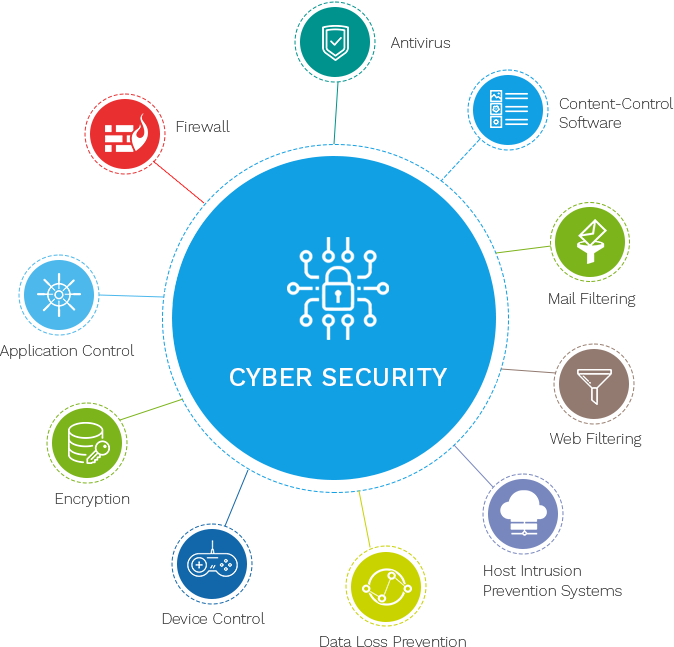 Cyber Security: The Ultimate Shield for Modern Businesses