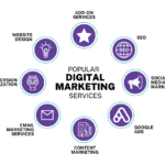 Digital Marketing Services in the USA: Driving Growth, Leads, and Brand Visibility