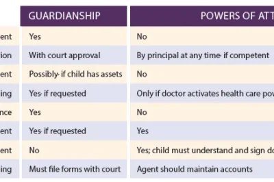 How Guardianship Bonds Protect You and Your Ward