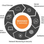 Managed IT Services