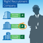 Best Recruitment Company Pakistan: Complete Guide