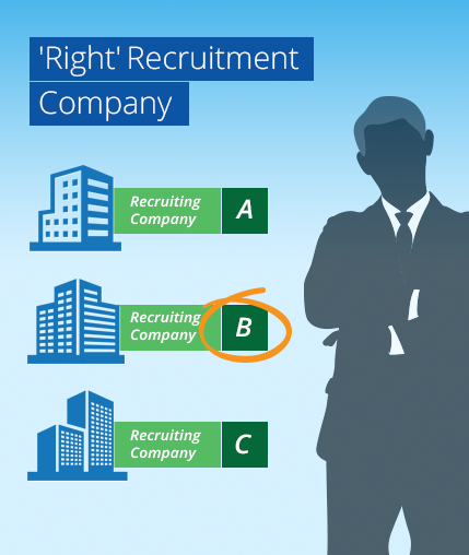 Best Recruitment Company Pakistan: Complete Guide