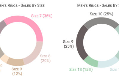 Are Men’s and Women’s Ring Sizes the Same? Everything You Need to Know