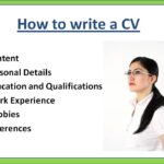 How Much do CV Writers Charge?