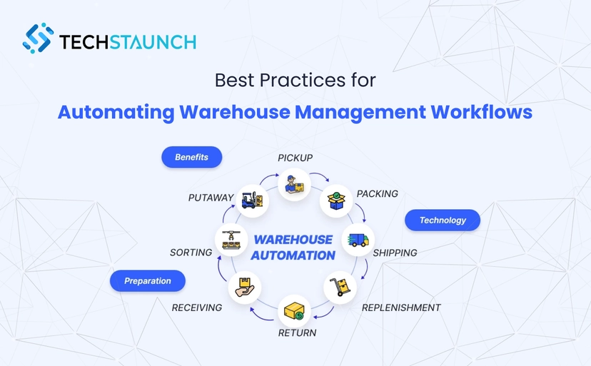 Automating Warehouse Management Workflows