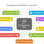 10 Entrepreneurial skills