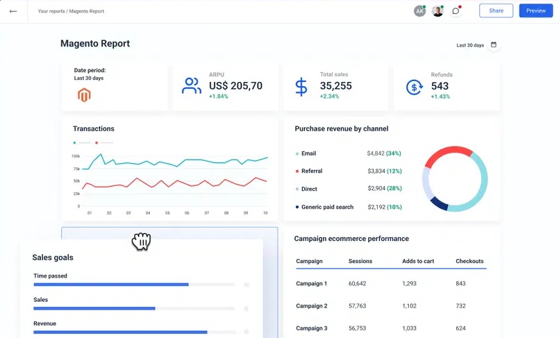 Magento SEO Consultant