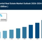 UAE Residential Real Estate Market